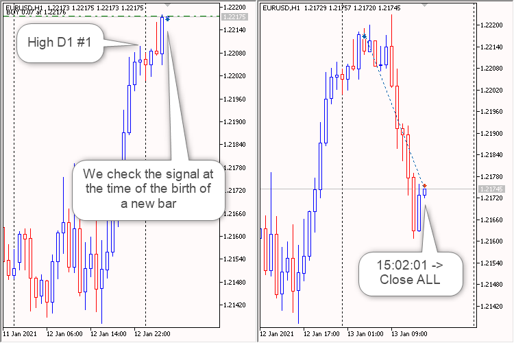 Yesterday Today New - expert for MetaTrader 5