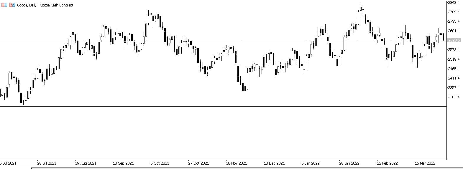 Histogram bars not displaying in seperate window - Indices - Technical ...