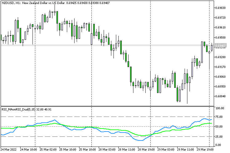 RSI_MAonRSI_Dual