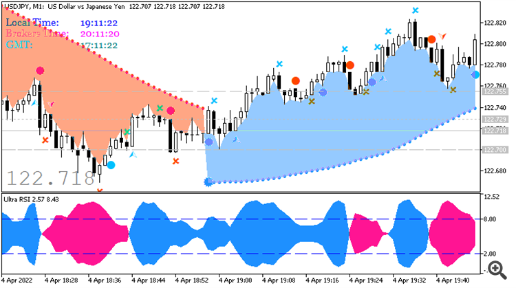 SAR Color Filling Right zone - indicator for MetaTrader 5 