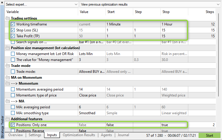 MA on Momentum Min Profit