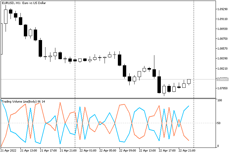 Indicators: Trading Volume Line - Articles, Library comments - MQL5 ...