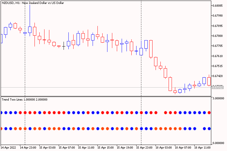 Trend Two Lines