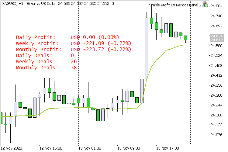 Simple Profit By Periods Panel 2 Extended