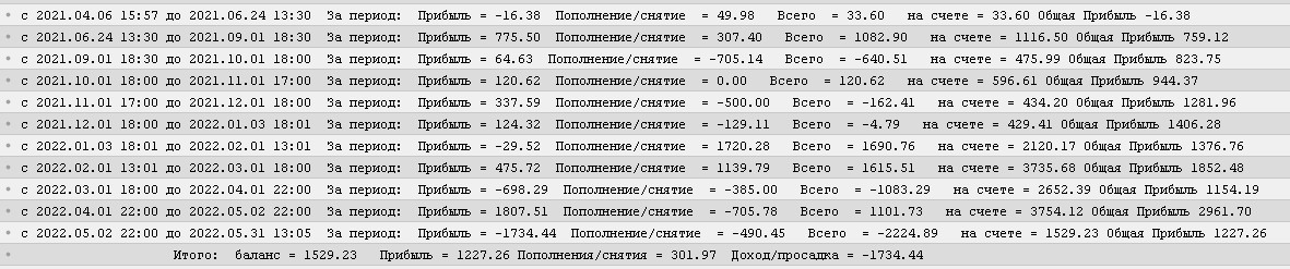 For investor Report