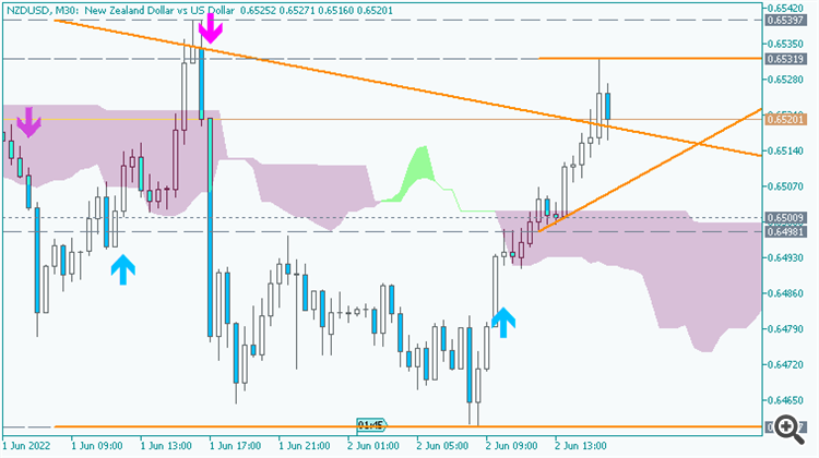 NZD/USD: range price movement by New Zealand Terms of Trade Index news event