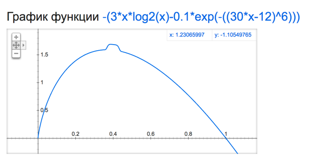 y=f(x)