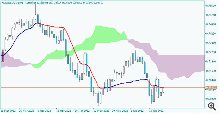 RSI adaptive EMA Alert - indicator for MetaTrader 5