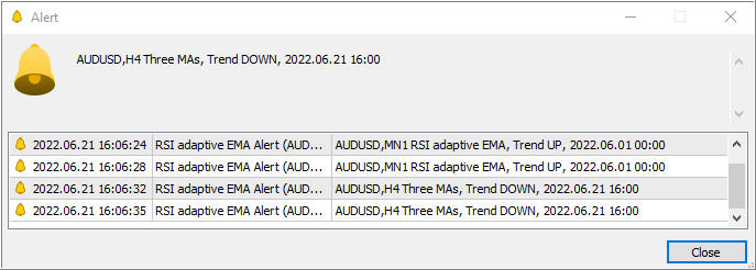 RSI adaptive EMA Alert - indicator for MetaTrader 5