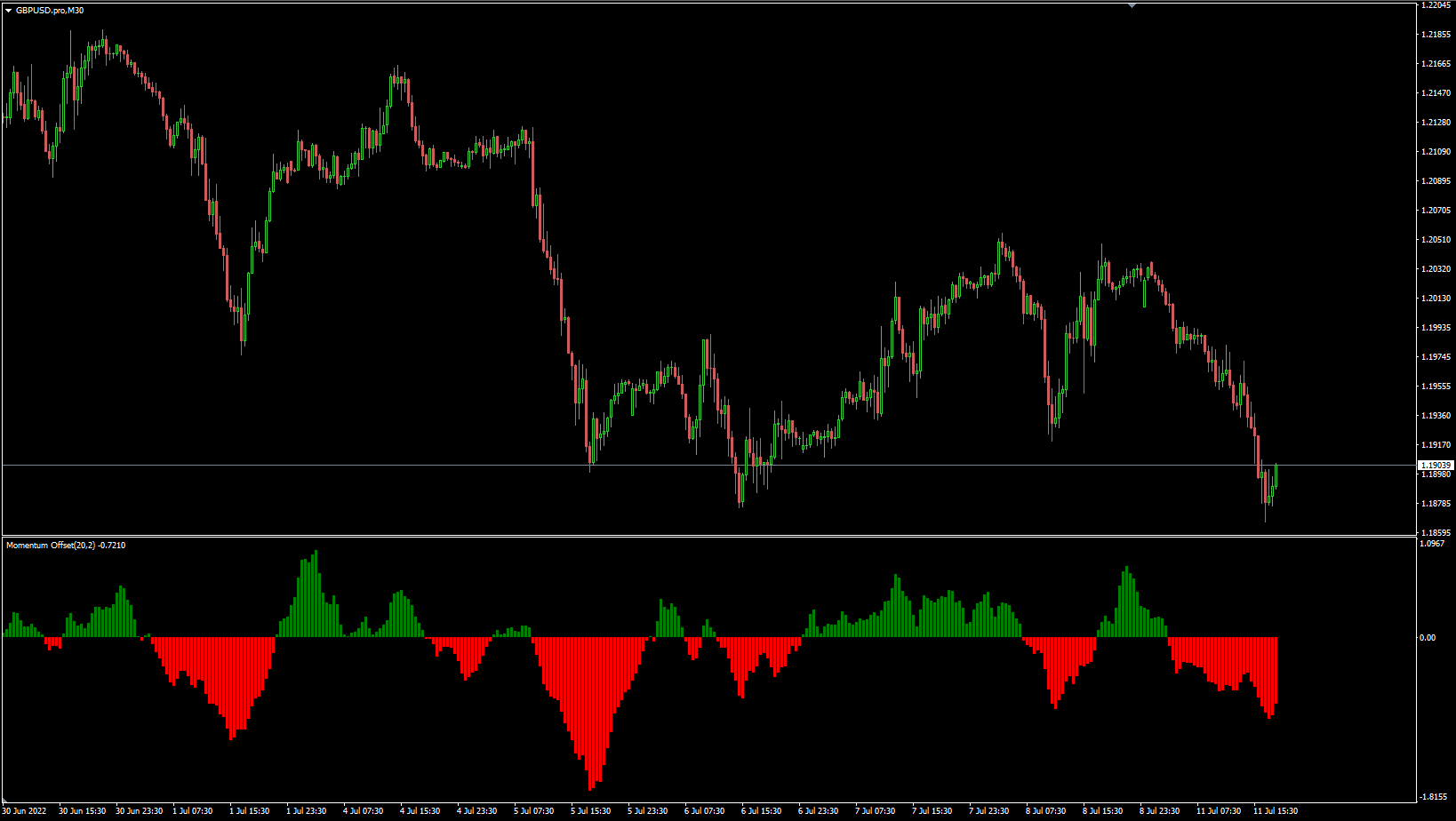 Momentum offset histo