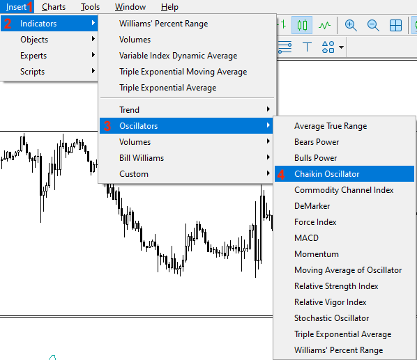 Learn how to design a trading system by Chaikin Oscillator