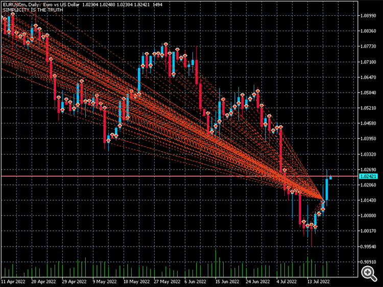 EURUSD 