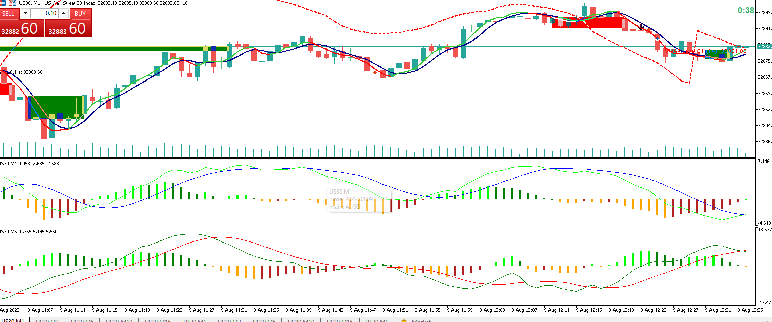 How to scale indicator window to chart timeframe - MT5 - General - MQL5