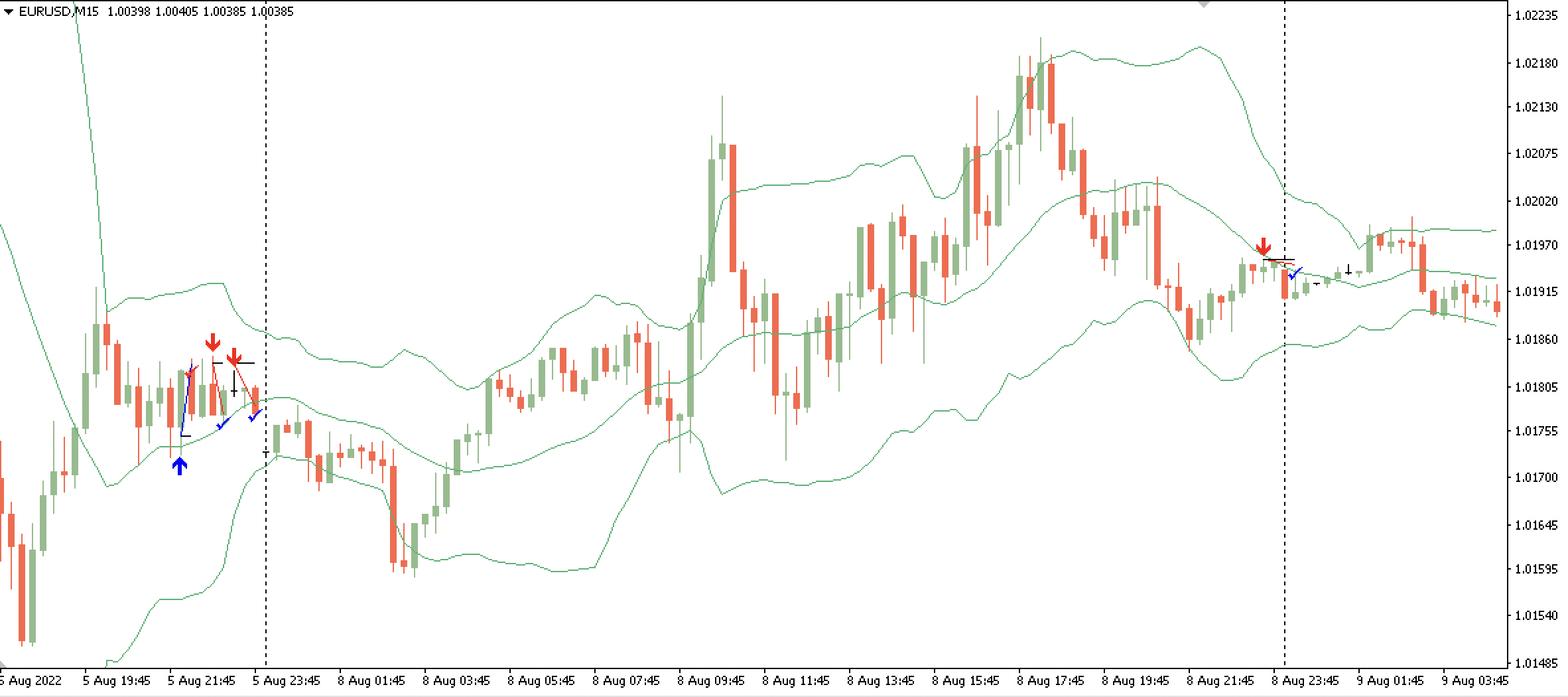 Signals CSV to chart objects