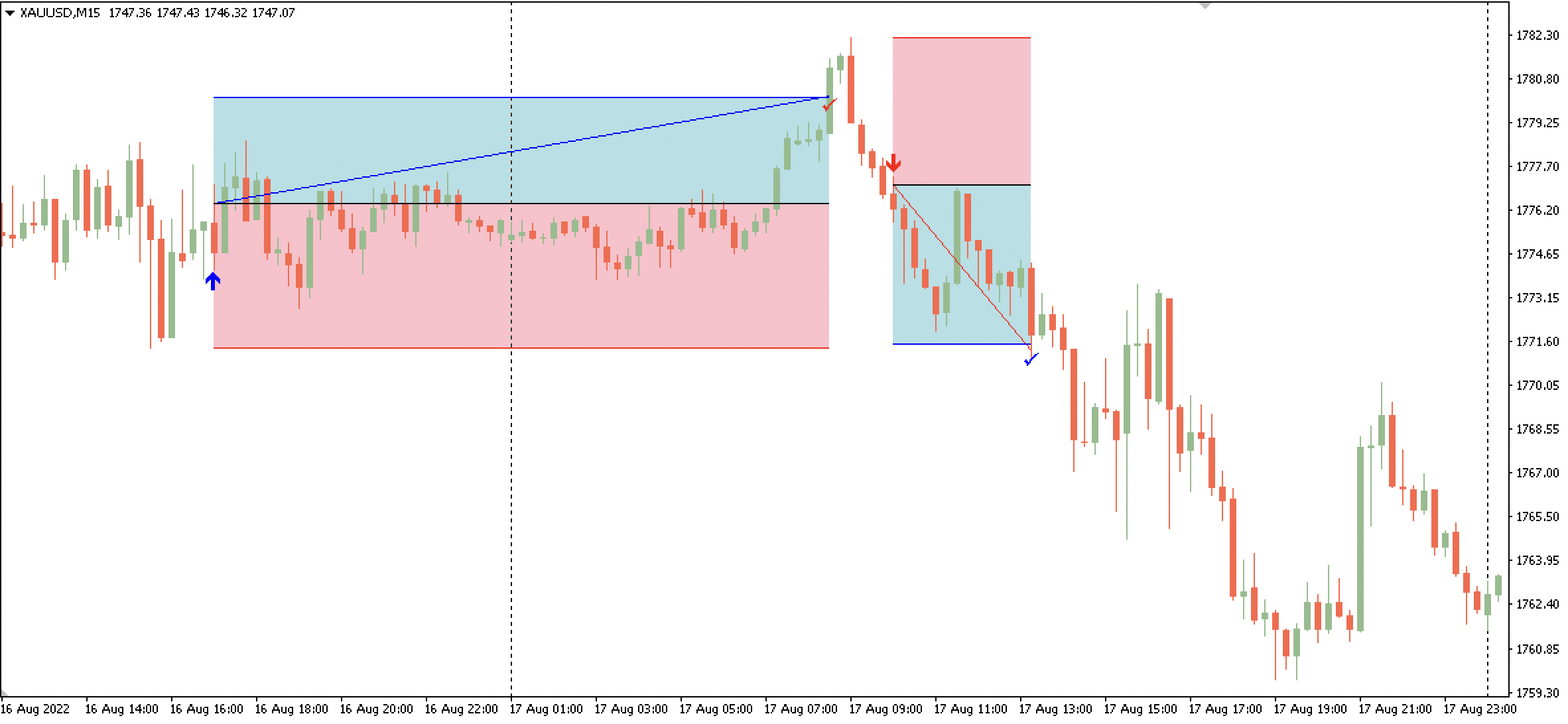 Draw trade history onto chart