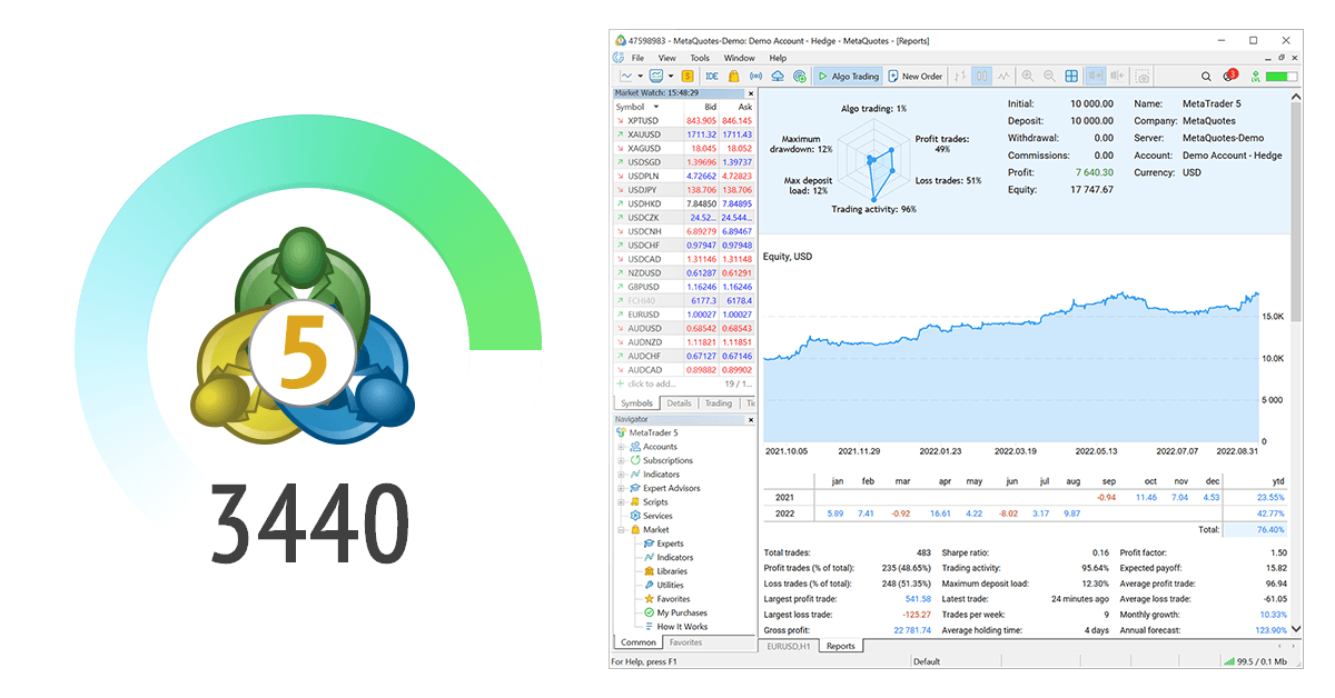 Nouvelle version de la plateforme MetaTrader 5 build 3440 : Nouveau rapport sur le compte de trading