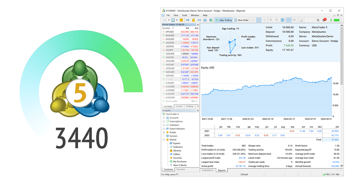 Nova versão da plataforma MetaTrader 5 build 3440: Novo relatório sobre a conta de negociação