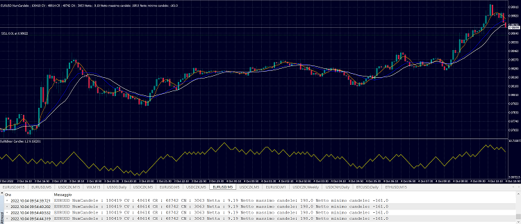 Bull&Bear Candles 1.2 calcola la tendenza netta del tipo di barre/candele
