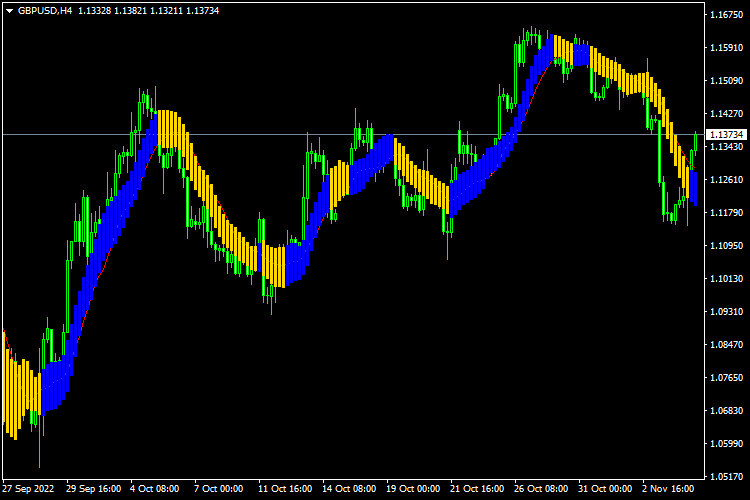 SMA_Channel