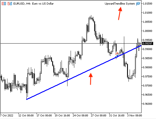 How to deal with lines using MQL5