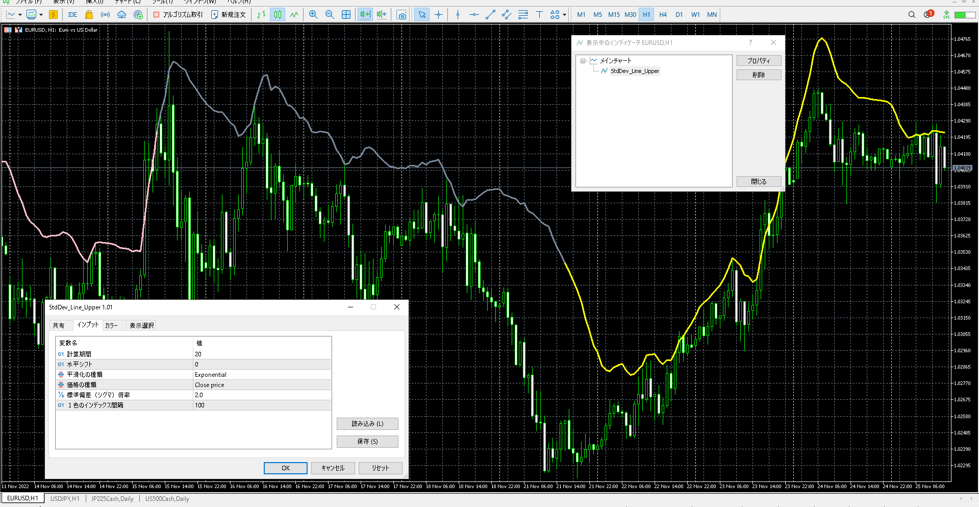 移動平均線を高値側又は安値側に標準偏差分シフトし、チィックによって色変換するライン指標