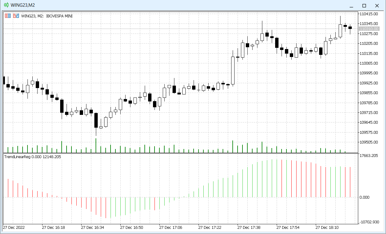 TrendLinearReg - indicator for MetaTrader 5
