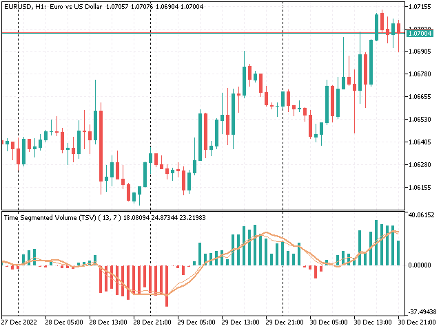 Time Segmented Volume (TSV)