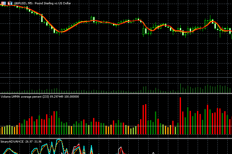 Volume Average percent spread mod