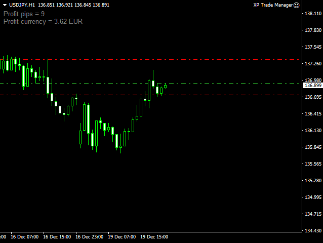 XP Forex Trade Manager MT4