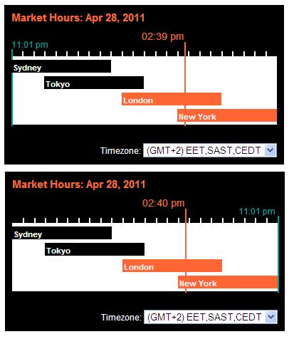 Forex market hours friday