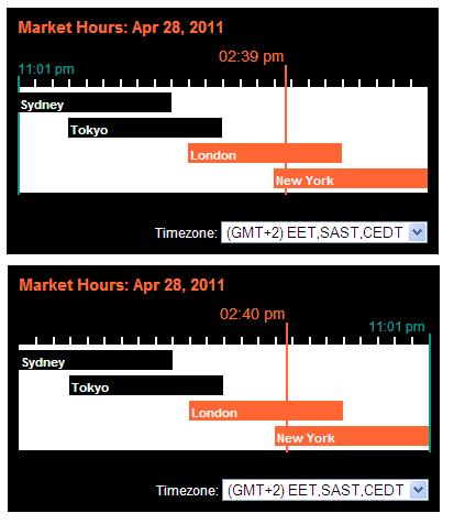 Forex deals market open