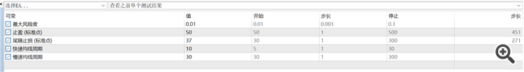 mql5-EA-双均线金叉做多死叉做空