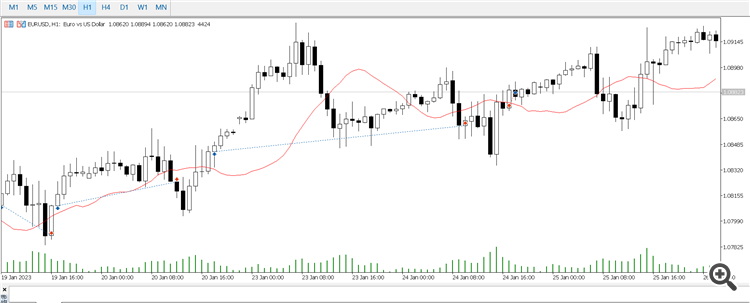 mql5-EA-双均线金叉做多死叉做空