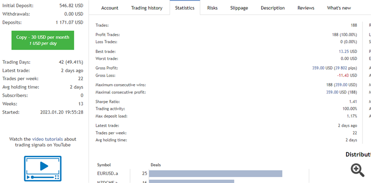 NUMERO DE TRADES NO COINCIDE