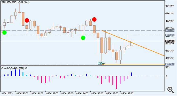 GBP/USD : range price movement by United States Producer Price Index news events