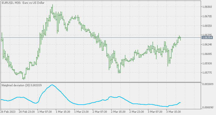 Weighted deviation