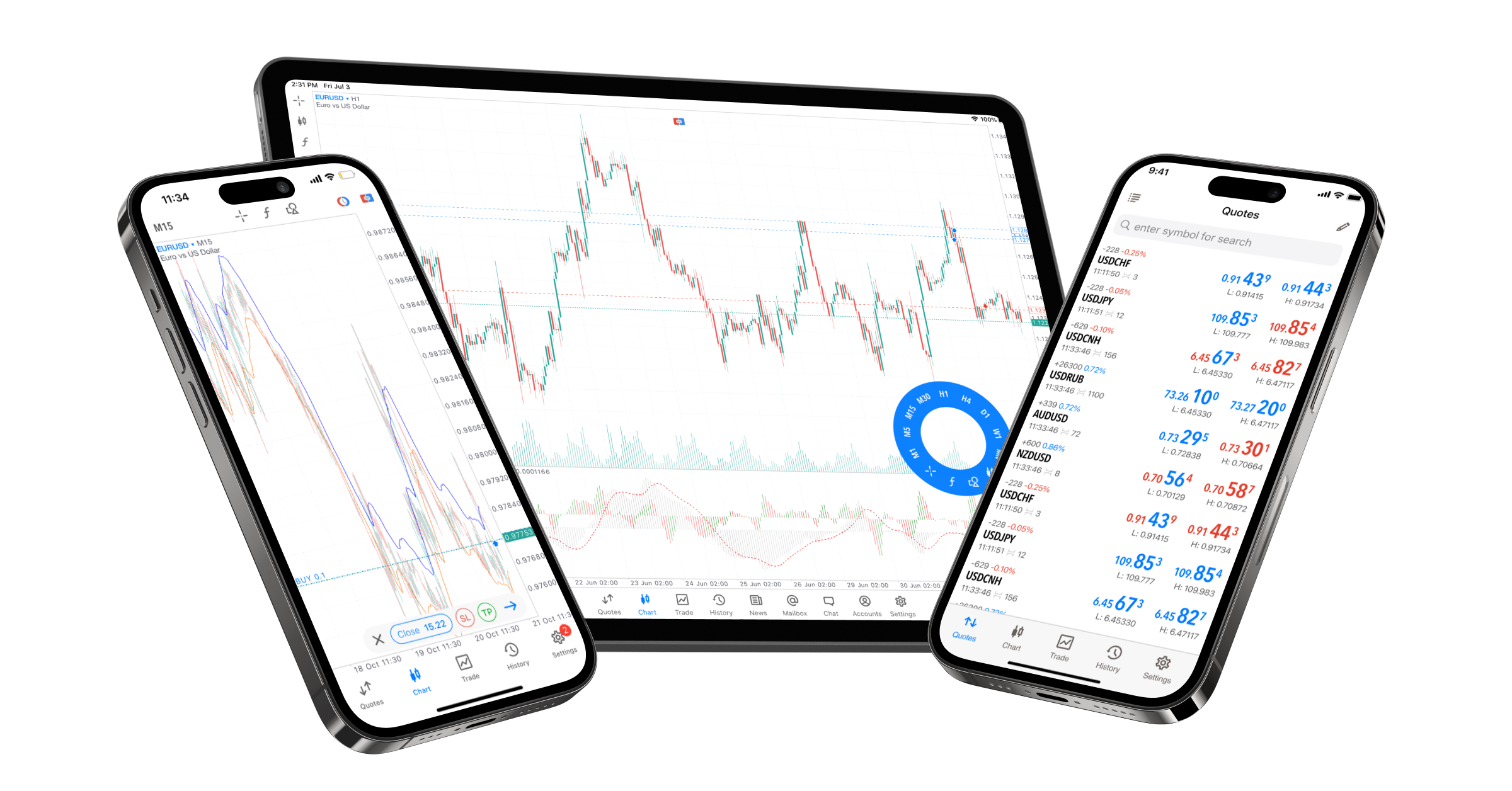 MetaTrader 4 & 5 Applications are back in the Apple App Store