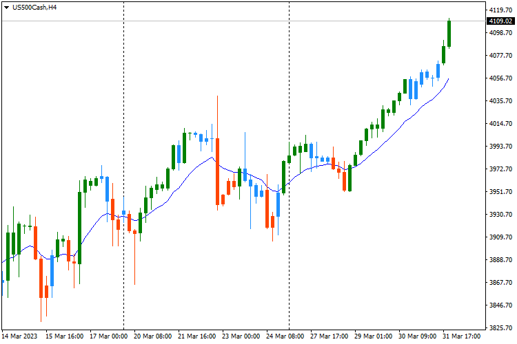 Elder Impulse System Candlestick