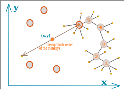 Population optimization algorithms