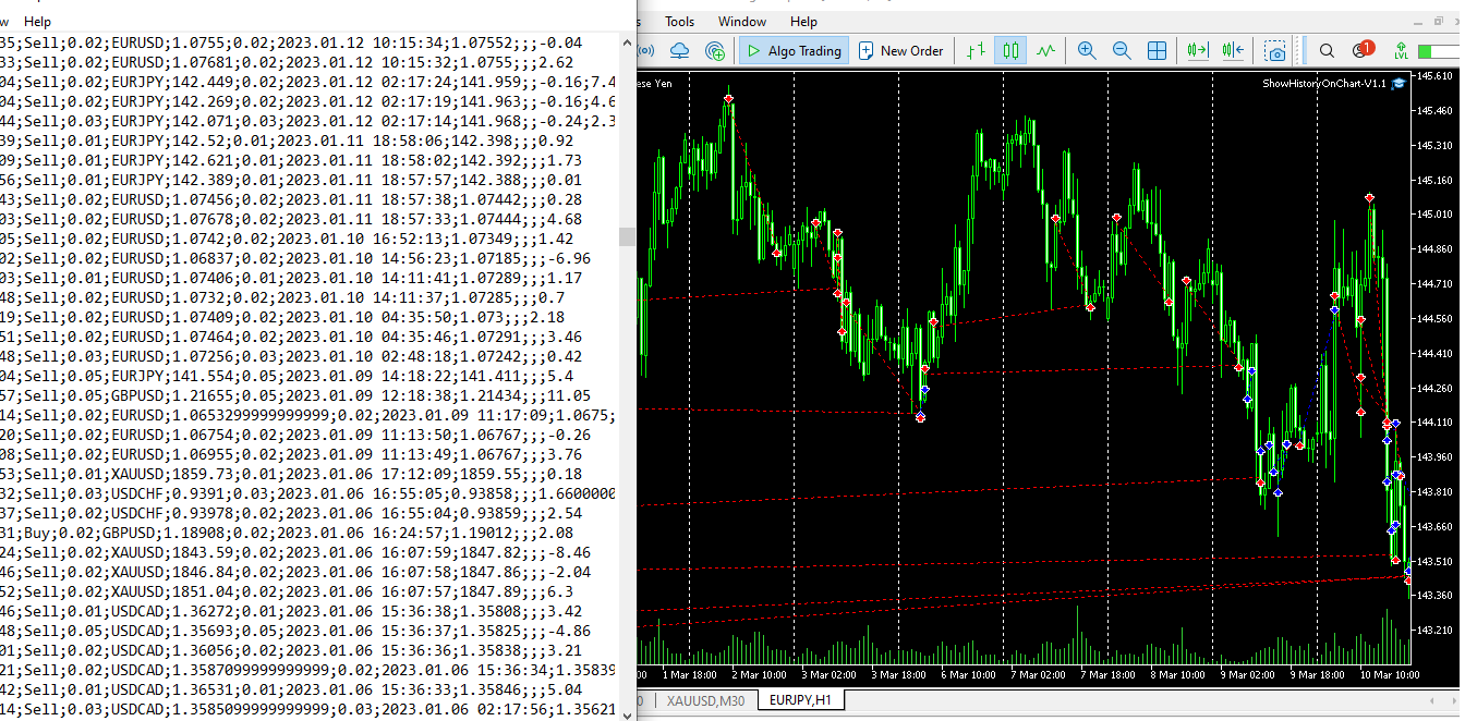 Display trade history on charts (MT5)