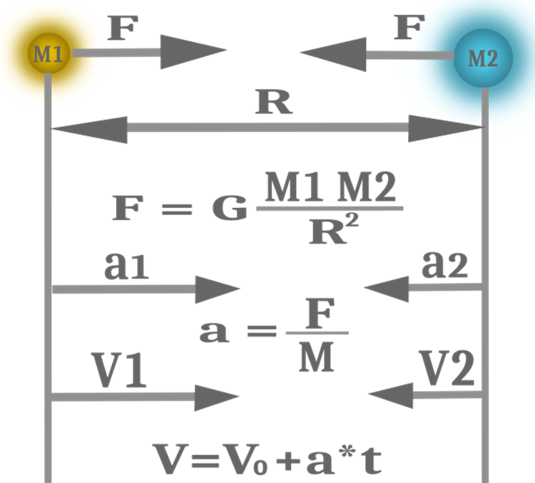 Population optimization algorithms: Gravitational Search Algorithm (GSA)