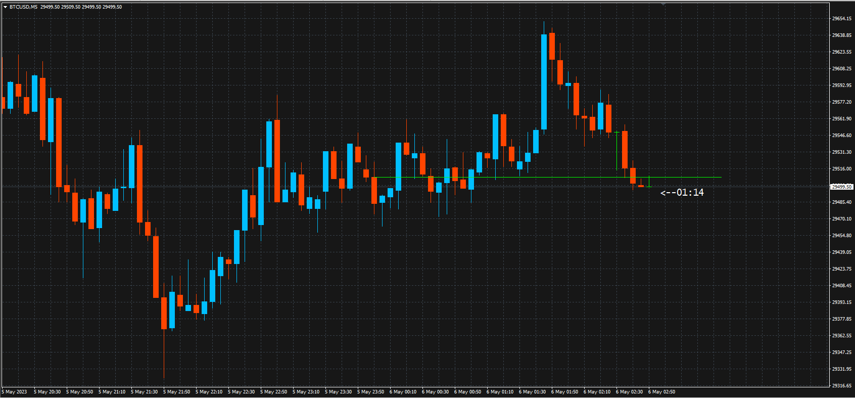 Free download of the 'Draw Ellipse' script by 'Forex.Taurus' for MetaTrader  4 in the MQL5 Code Base, 2015.03.23