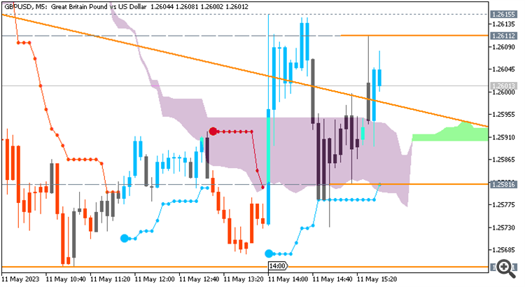 GBP/USD: range price movement by BoE Interest Rate Decision news event 