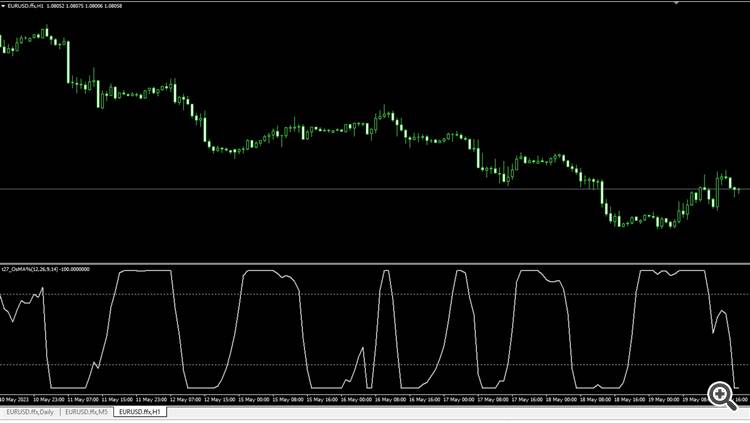 Индикатор t27_OsMA%.ex4