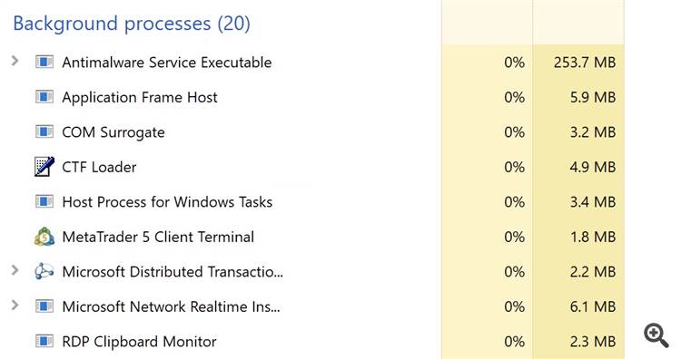 Windows task manager background processes