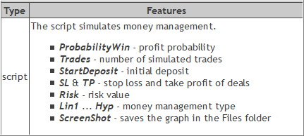 Money management in trading