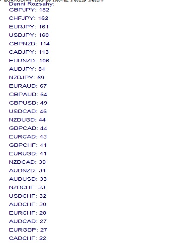 Fx pair sorting by range size