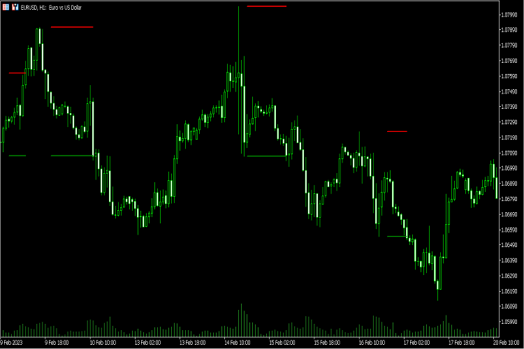 Support and Resistance indicator for MQL5