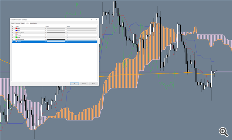 Ichimoku - the one you can edit it's code