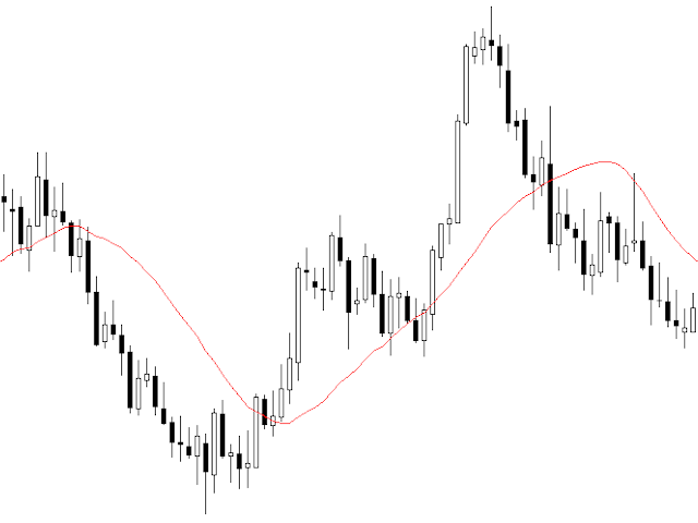 Moving average code for beginners  by William210